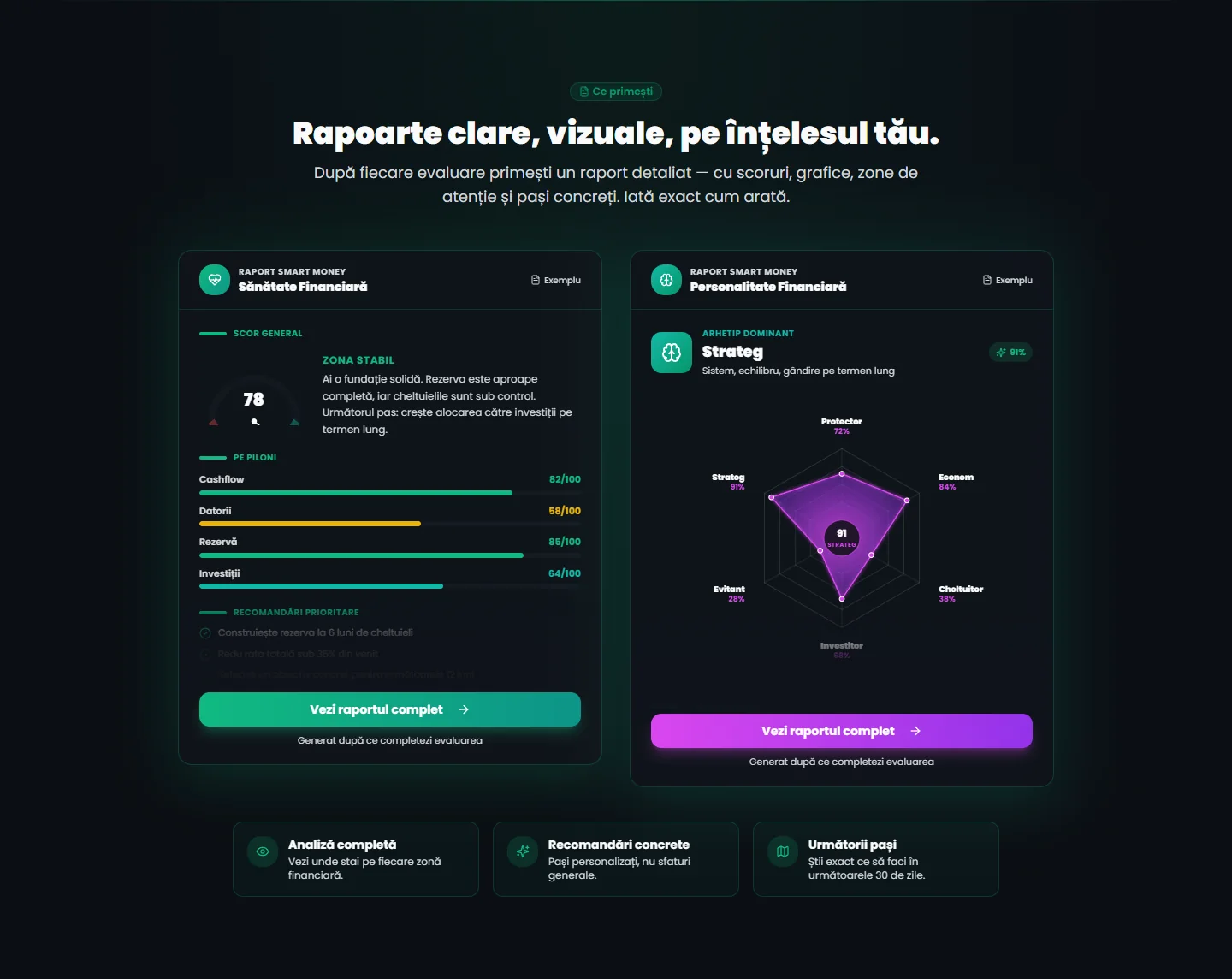 Dashboard Smart Money pentru managementul planului financiar